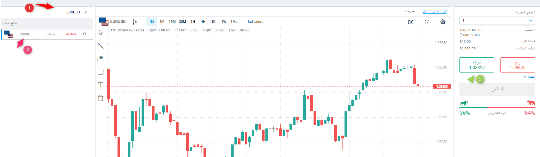 تداول EURUSD مع ايفست