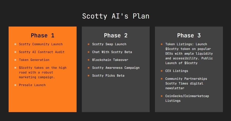 مراحل تطوير مشروع Scotty the AI