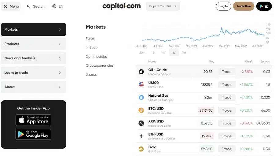 واجهة منصة Capital.com تعرض مجموعة أسواق متنوعة