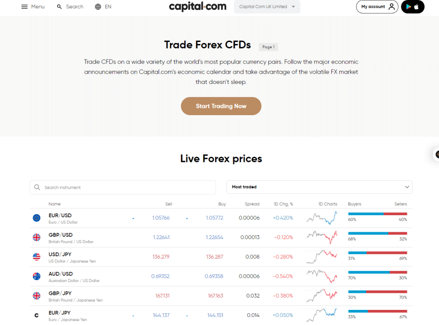 صفحة أسواق العملات الأجنبية على منصة Capital.com