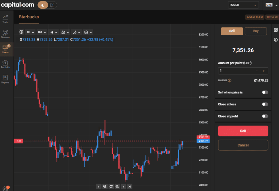 كيفية بيع الأصول عبر منصة Capital.com