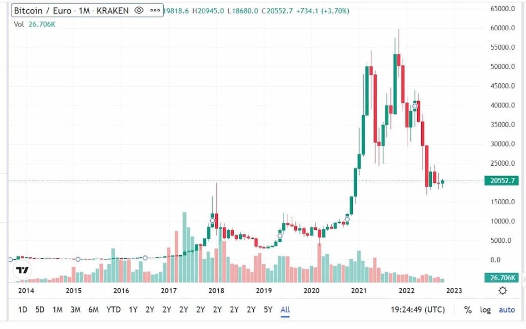 bitcoin vrijednost 4