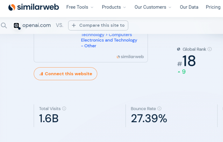 OpenAI korisnička statistika