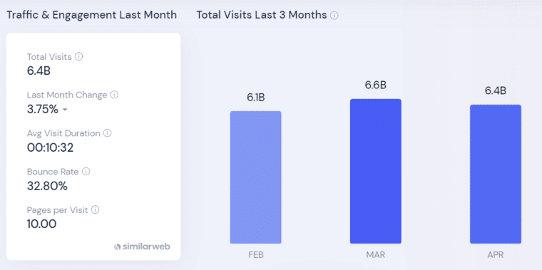 Slična web Twitter statistika