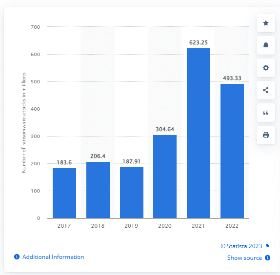 ibm statistika