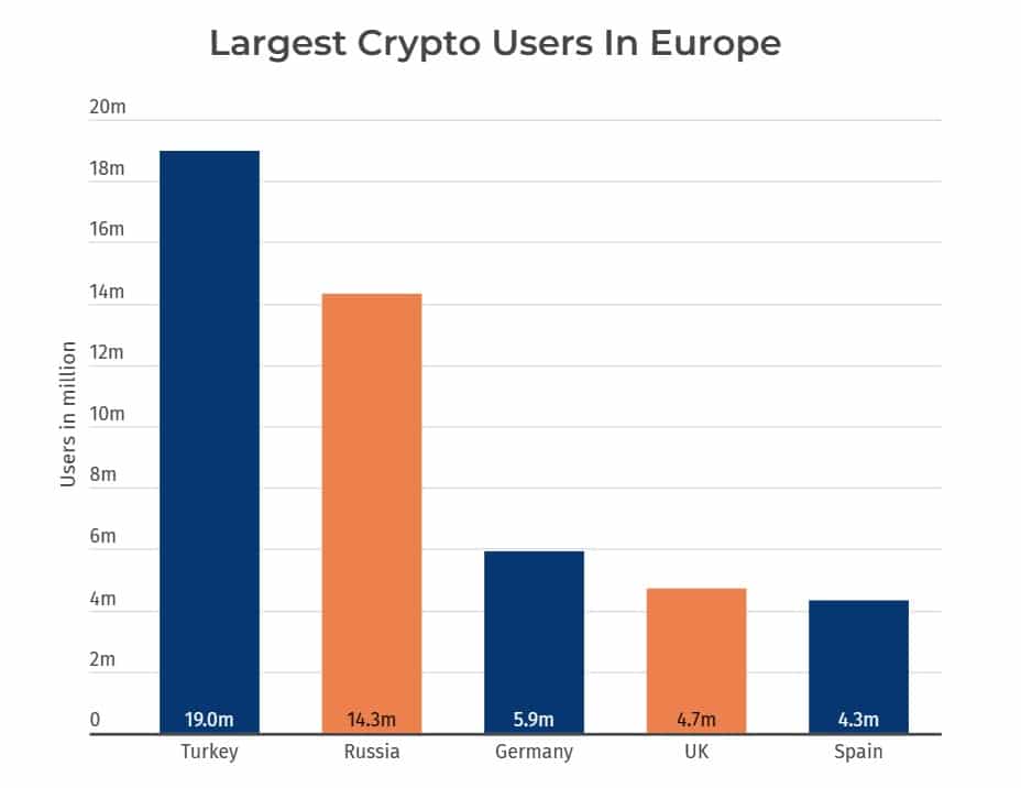 blockchain tehnologija najveći broj kripto korisnika