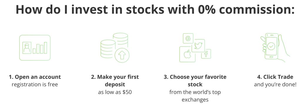 Как да купите пени акции в eToro