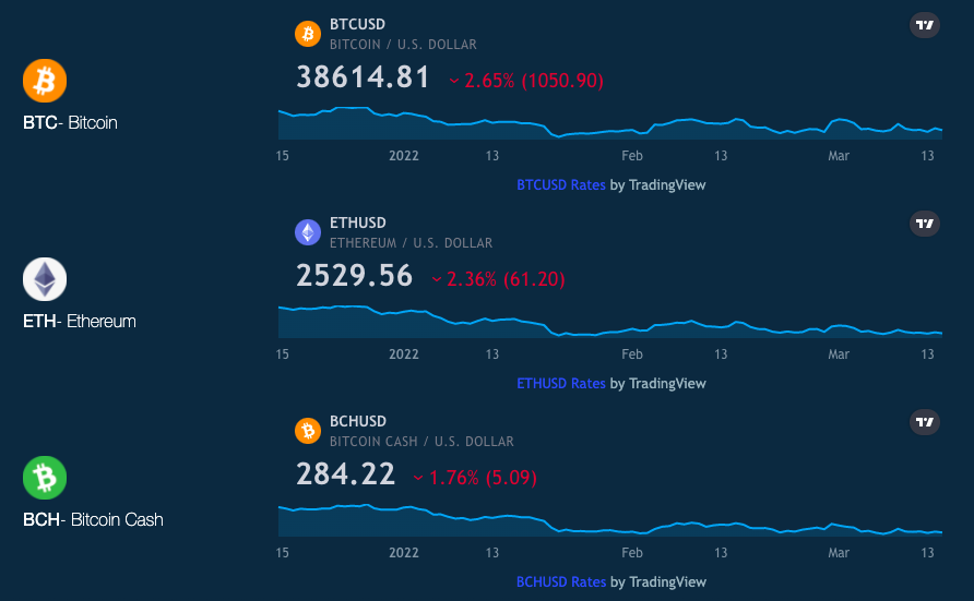 Измама ли е Bitcoin Motion?