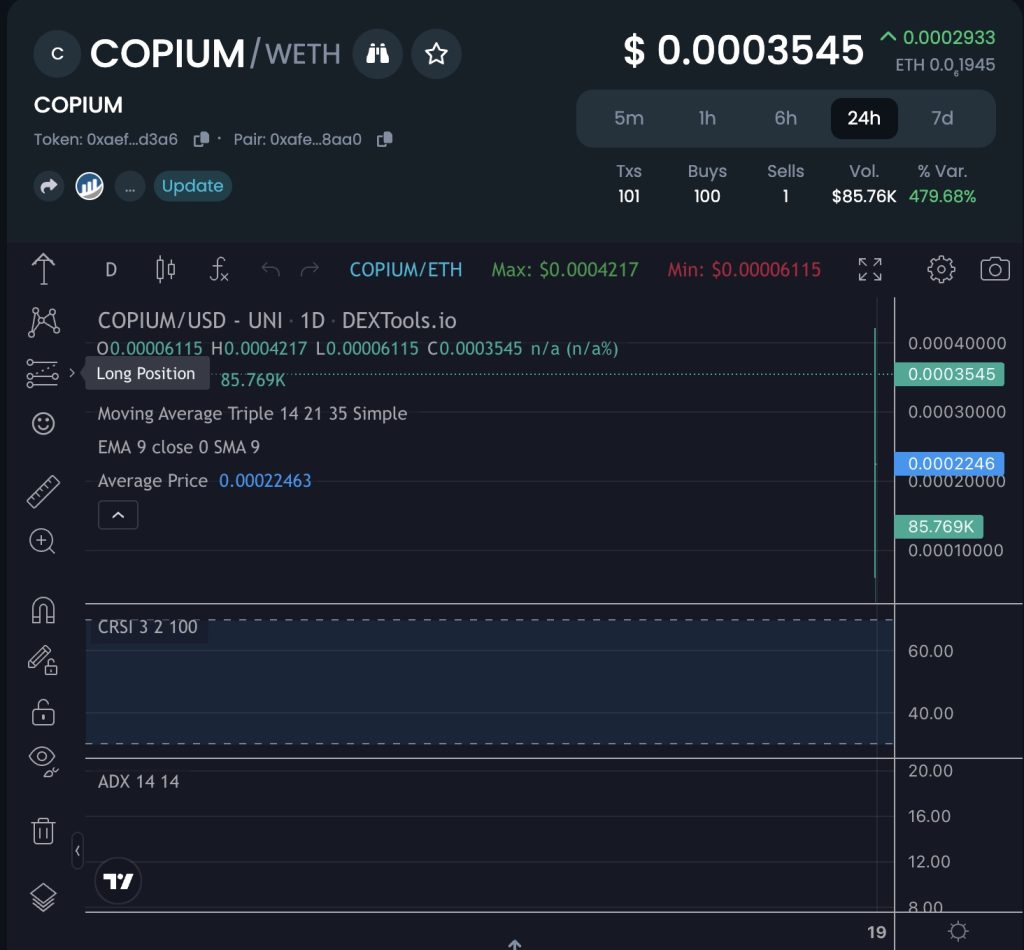 $COPIUM dextools