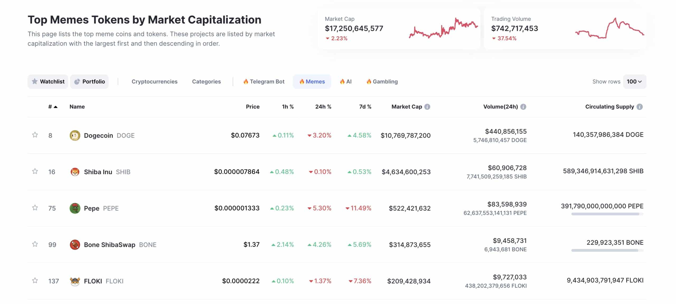 Добра инвестиция ли е Pepe Coin?