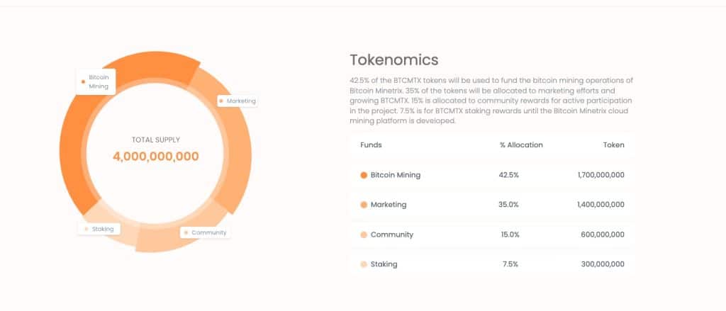 Bitcoin Minetrix - облачен добив на Биткойн, но с доказателство за залог