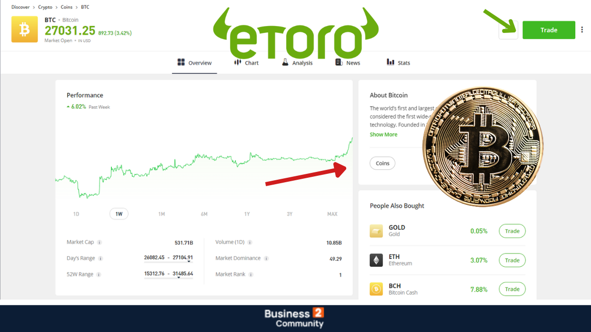 eToro - една от най-добрите платформи за търговия с биткойн