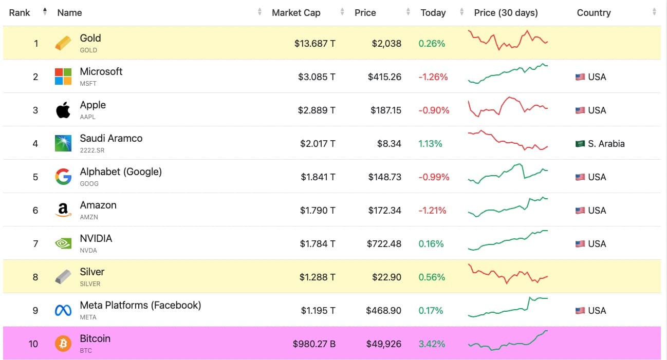 Bitcoin топ 10