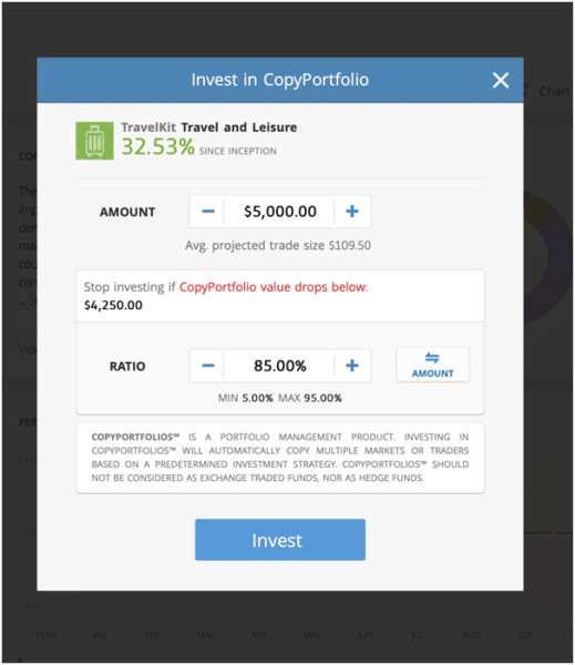 eToro TravelKit инвестиране