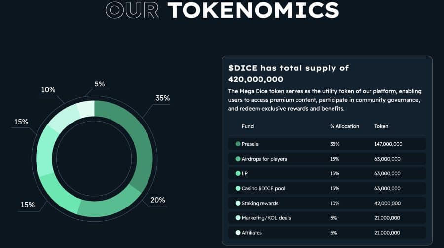 mega dice токеномика