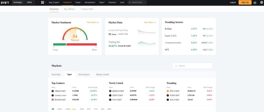 bybit търговски инструменти