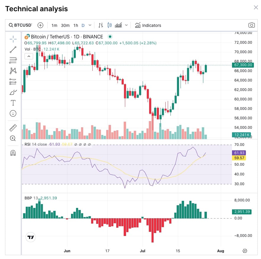 Биткойн цена 26.07