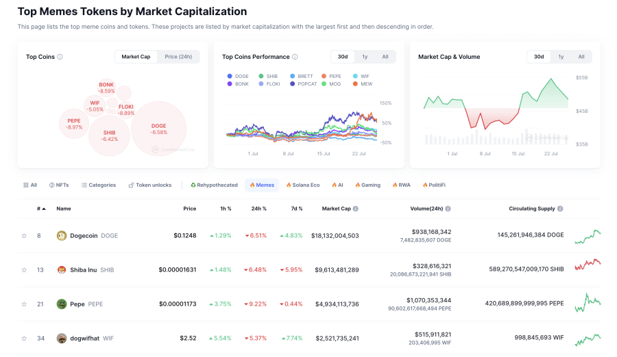 Coinmarketcap