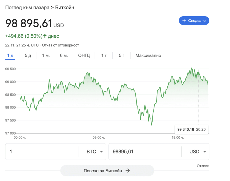 биткойн цена