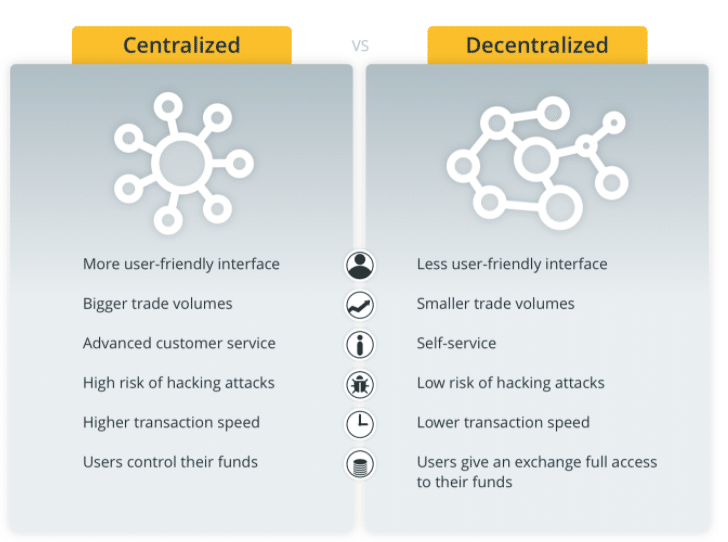 plataforma de criptomoedas