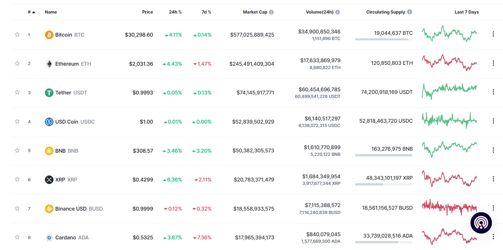 comprar criptomoedas por market cap