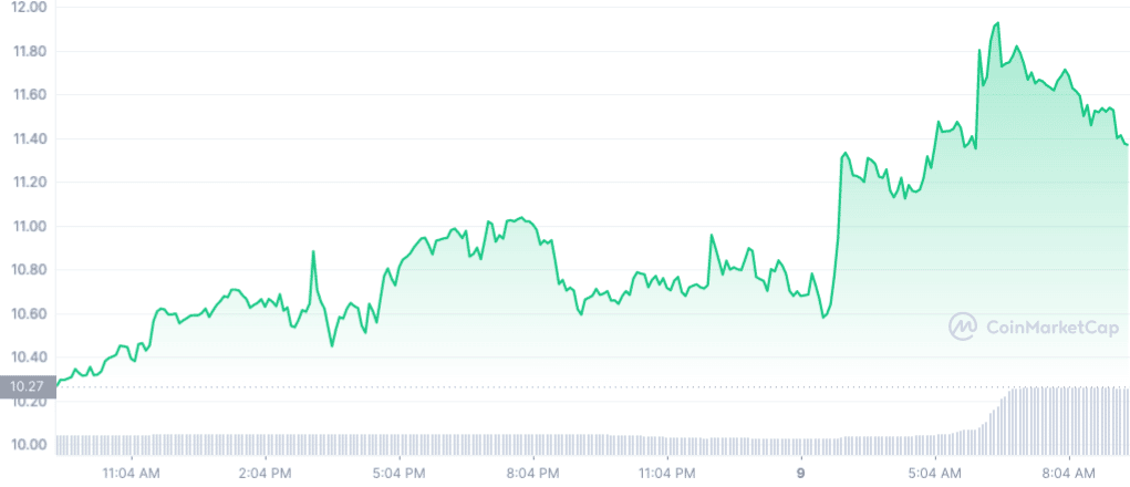 gráfico hnt helium marketcap