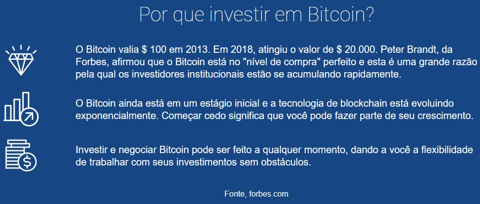 motivos para investir em bitcoin