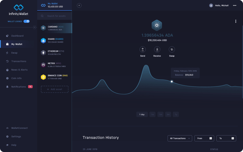 comprar cardano