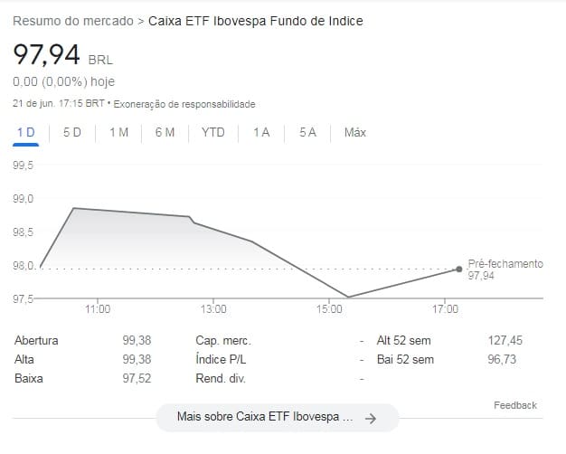 ETFs