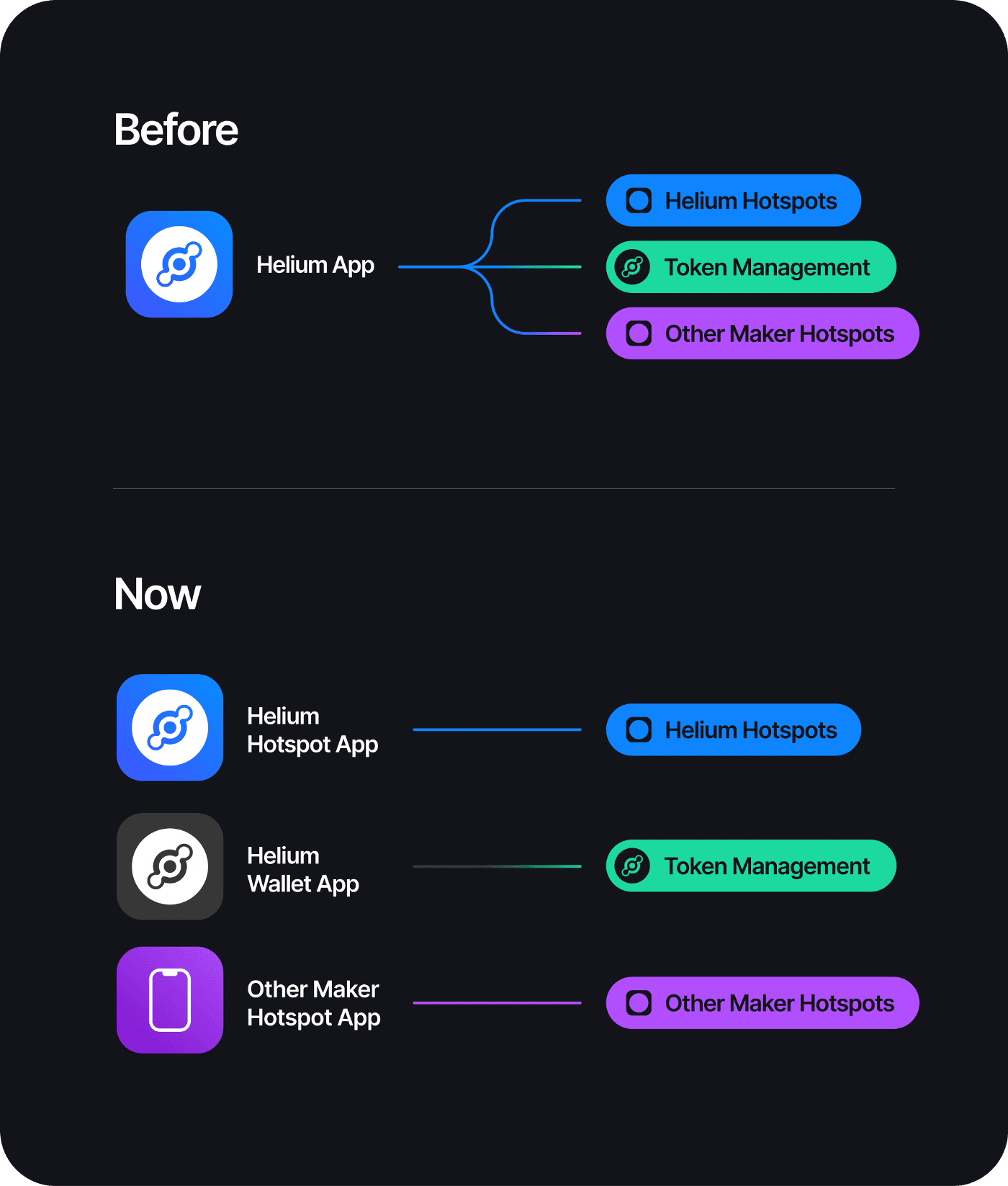 nova helium wallet