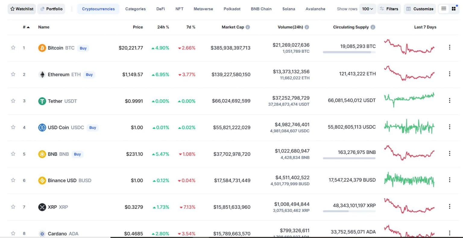 ethereum previsao