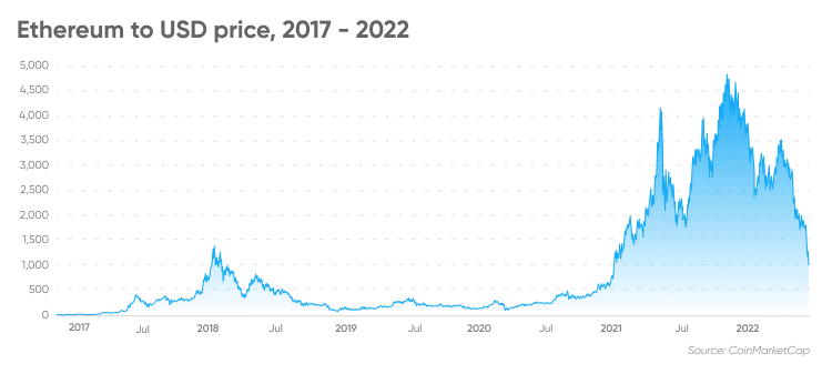 ethereum previsao