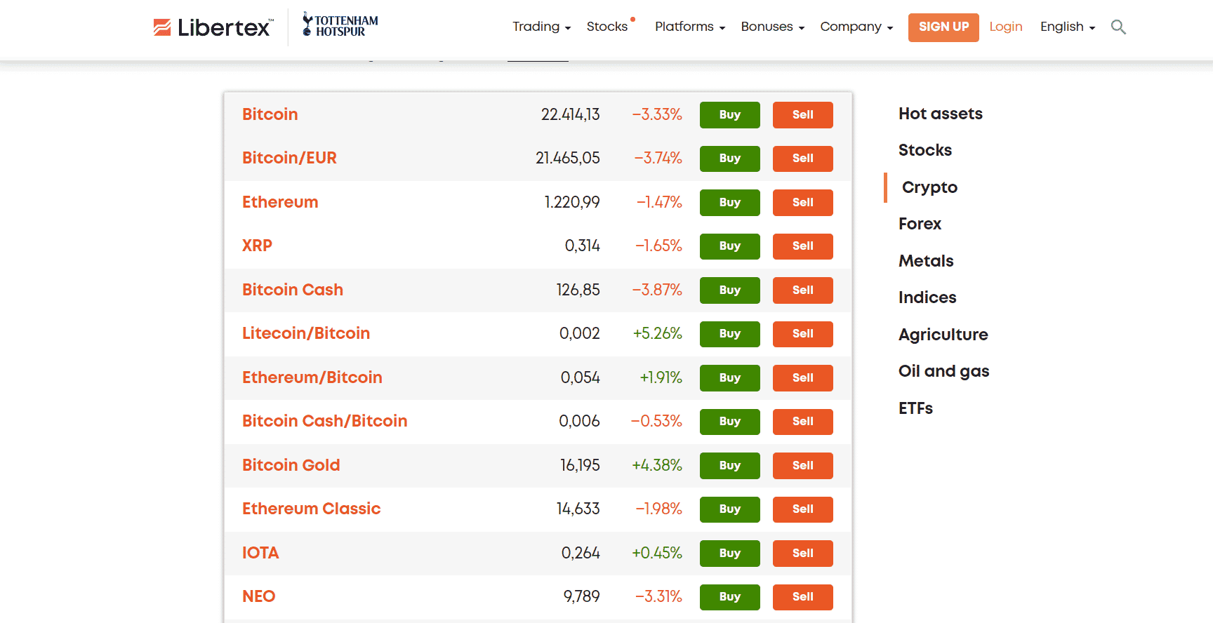 Conheça a plataforma da Libertex