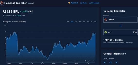 Saiba o preço ed fan token Flamengo na Crypto.com