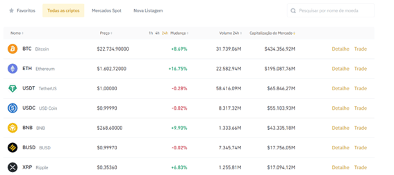 Conheça a plataforma da Binance