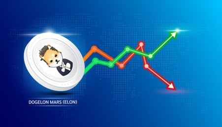 Grafico ilustrativo Dogelon Mars criptomoeda