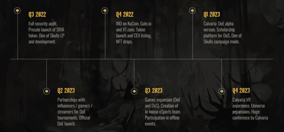 Calvaria roadmap