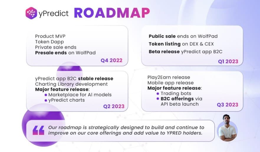 yPredict Tokenomics e roadmap