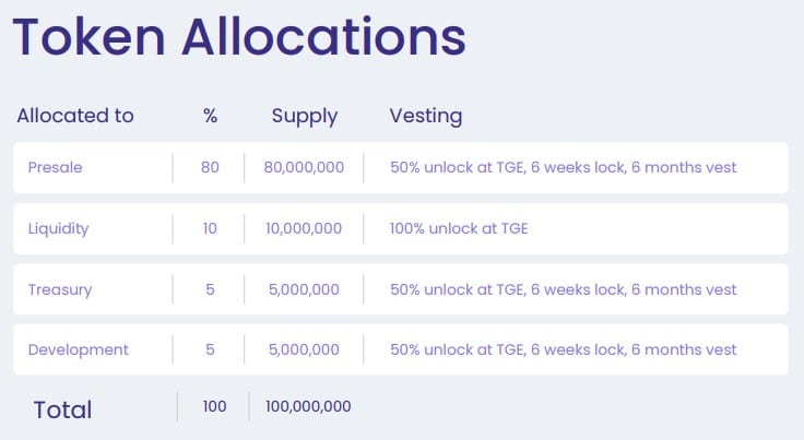 Tokenomics comprar ypredict