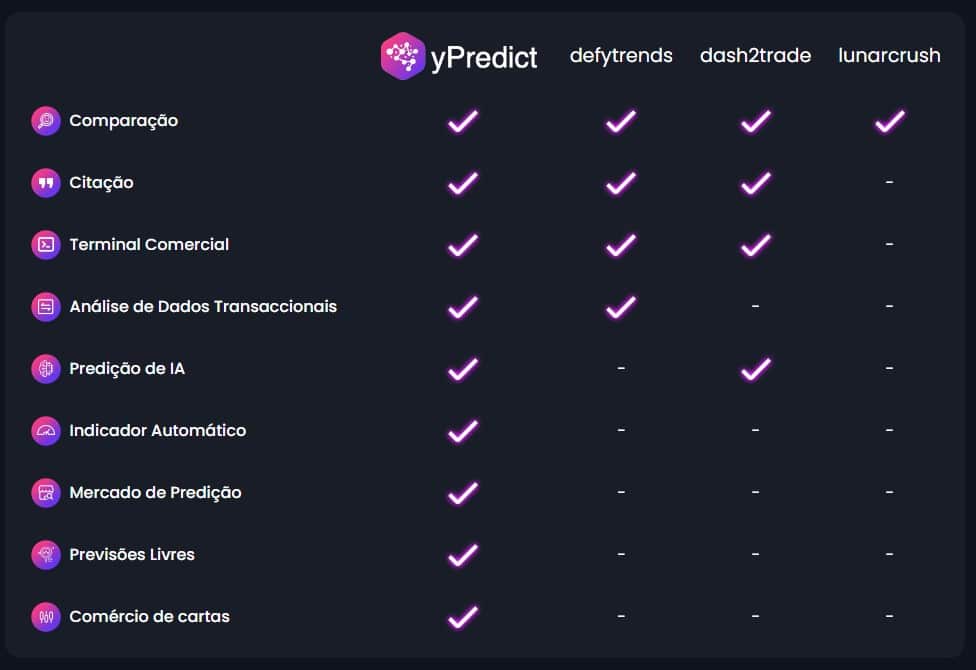 Compare antes de comprar ypredict