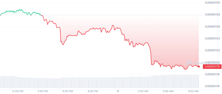 Gráfico token PEPE