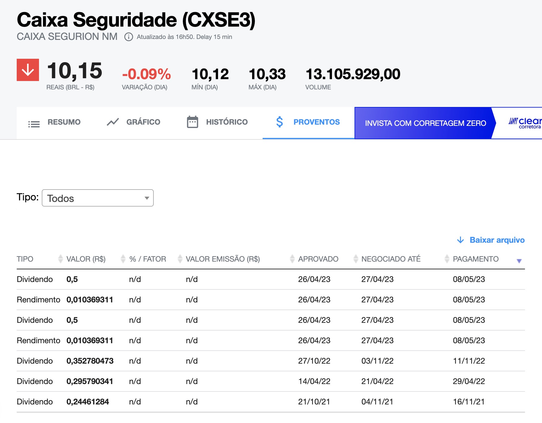 ações Caixa Seguridade