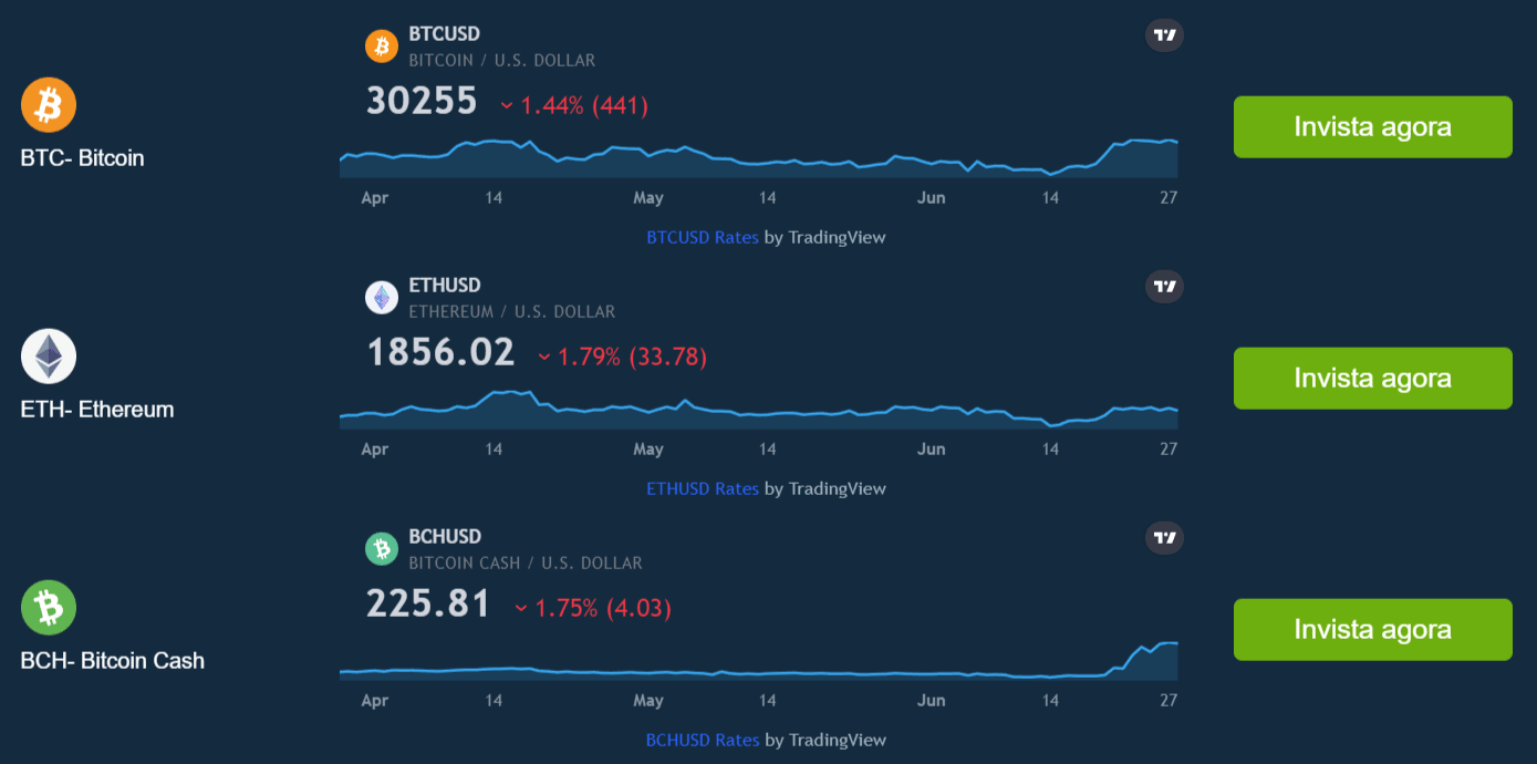 Criptomoedas do Immediate Iplex