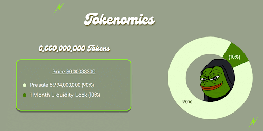 Evil Pepe Coin Tokenomics