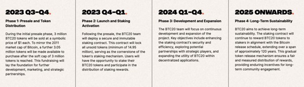 Roadmap BTC20