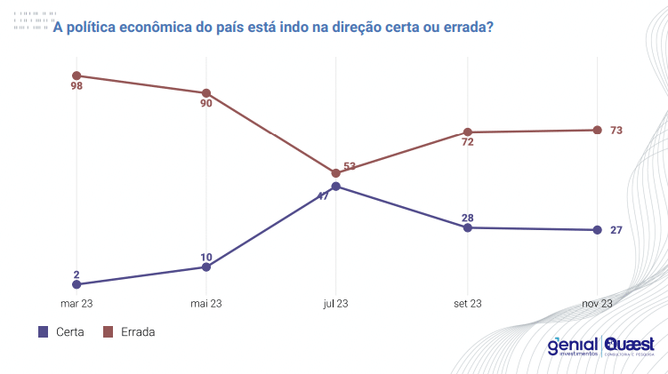 Direção da política econômica