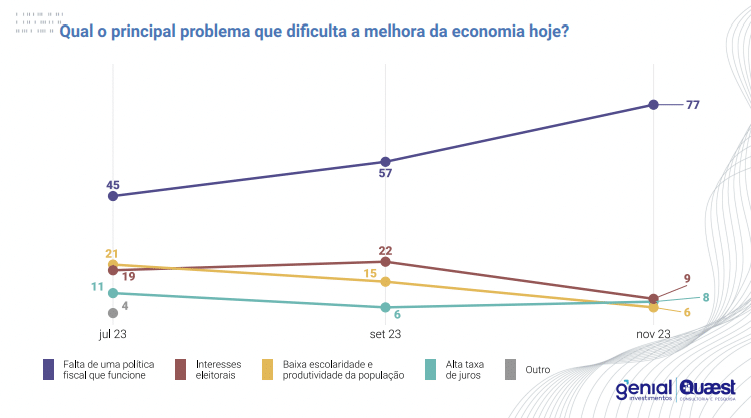 Principal problema da economia