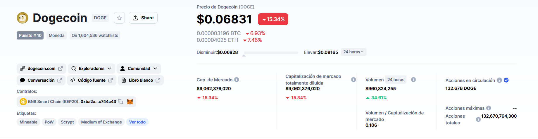 en que plataforma puedo comprar dogecoin