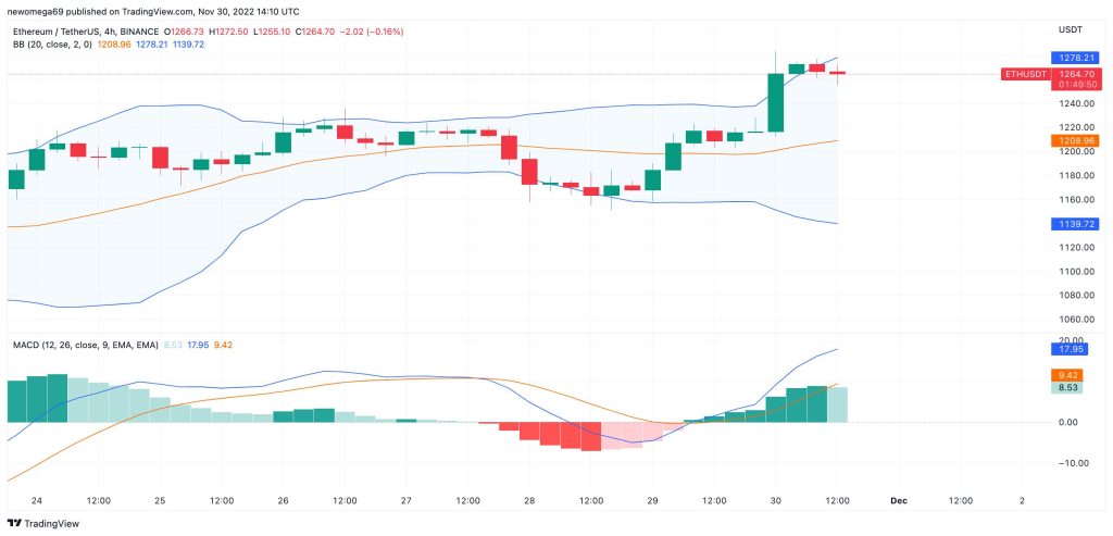 Precio eth