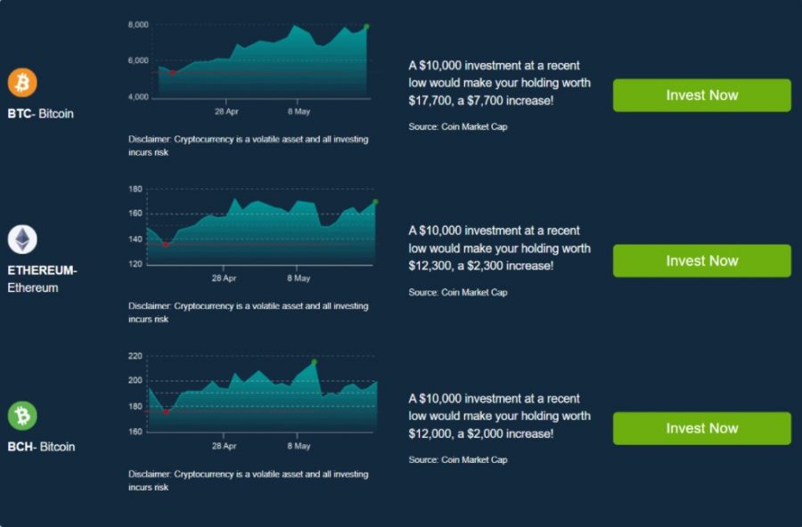 Grafy vývoje cen Bitcoin Loophole pro ETH, BCH, BTC